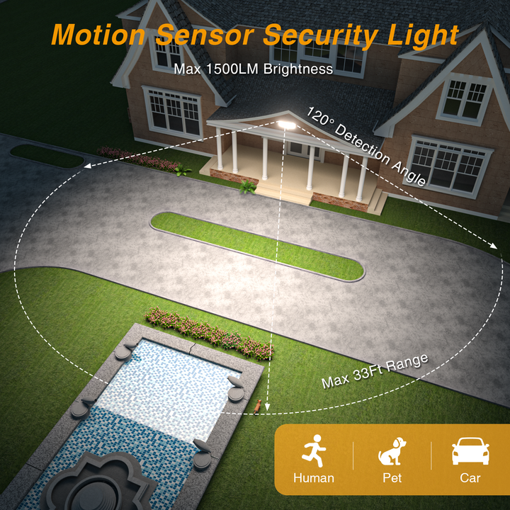 Battery Powered Flood Light, 750LM Dimmable Motion Sensor Security Light