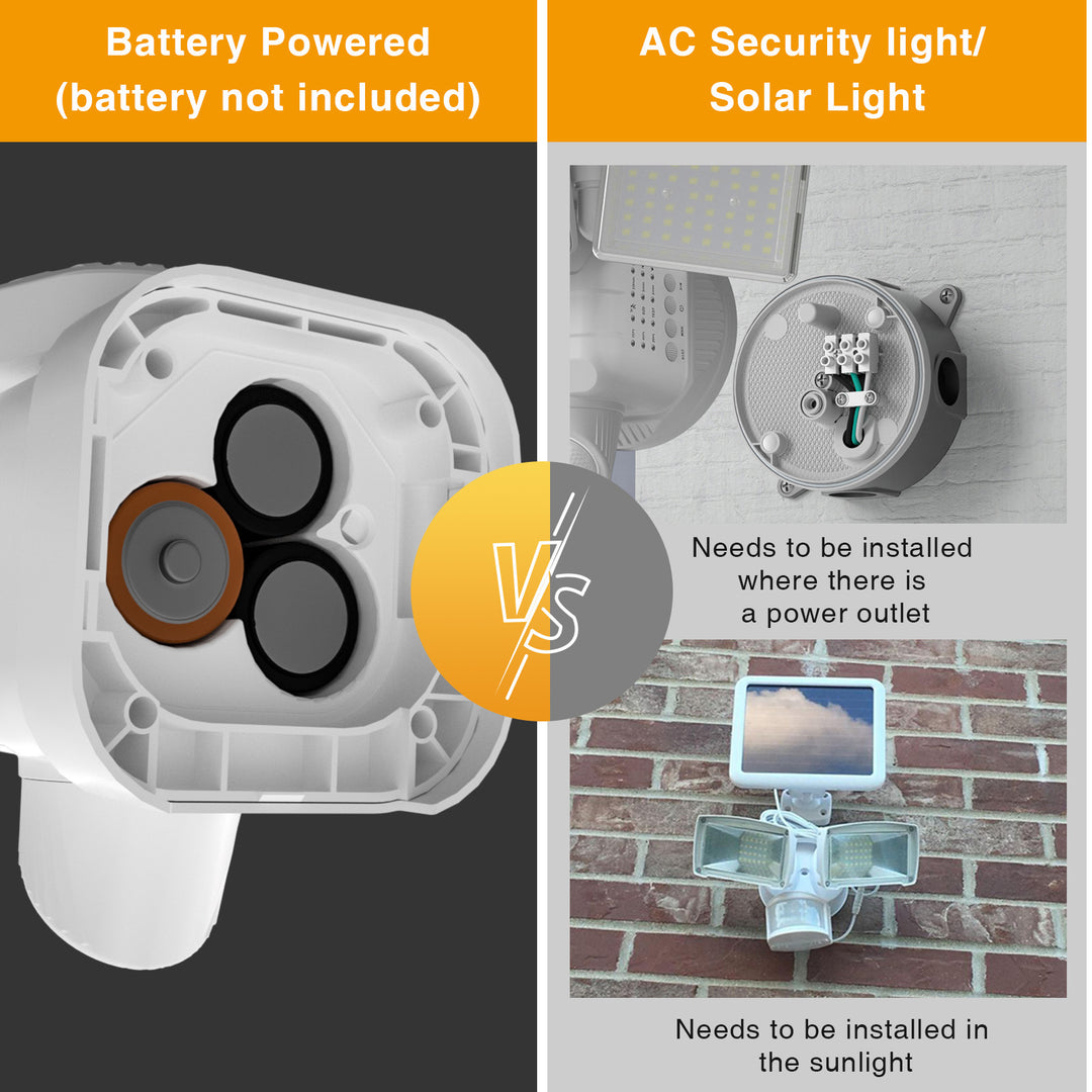 Battery Powered Flood Light, 750LM Dimmable Motion Sensor Security Light