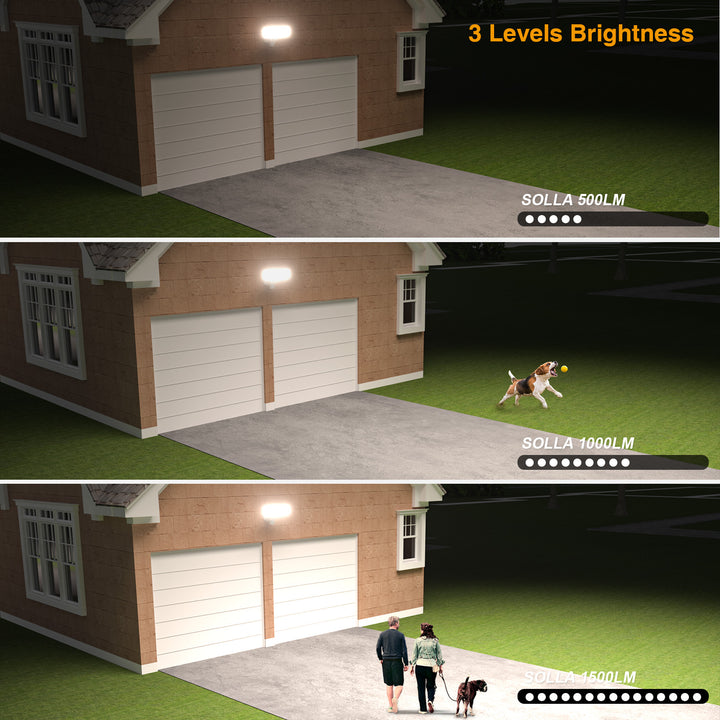 Battery Powered Flood Light, 750LM Dimmable Motion Sensor Security Light