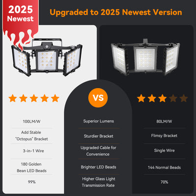 SOLLA 150W-900W 2025 Plus New Upgraded LED Outdoor Flood Light, 15000LM 6000K Daylight White IP66 Waterproof, Stadium Lights, 3 Heads Adjustable Outdoor Floodlight Security Lights for Yards, Patios, Street