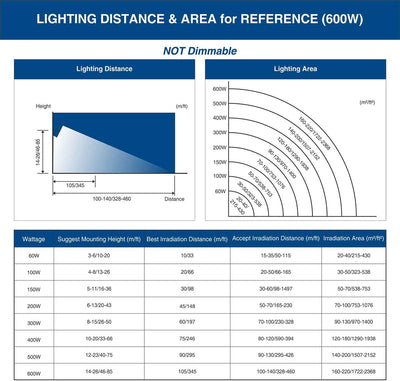 led flood light lighting distance