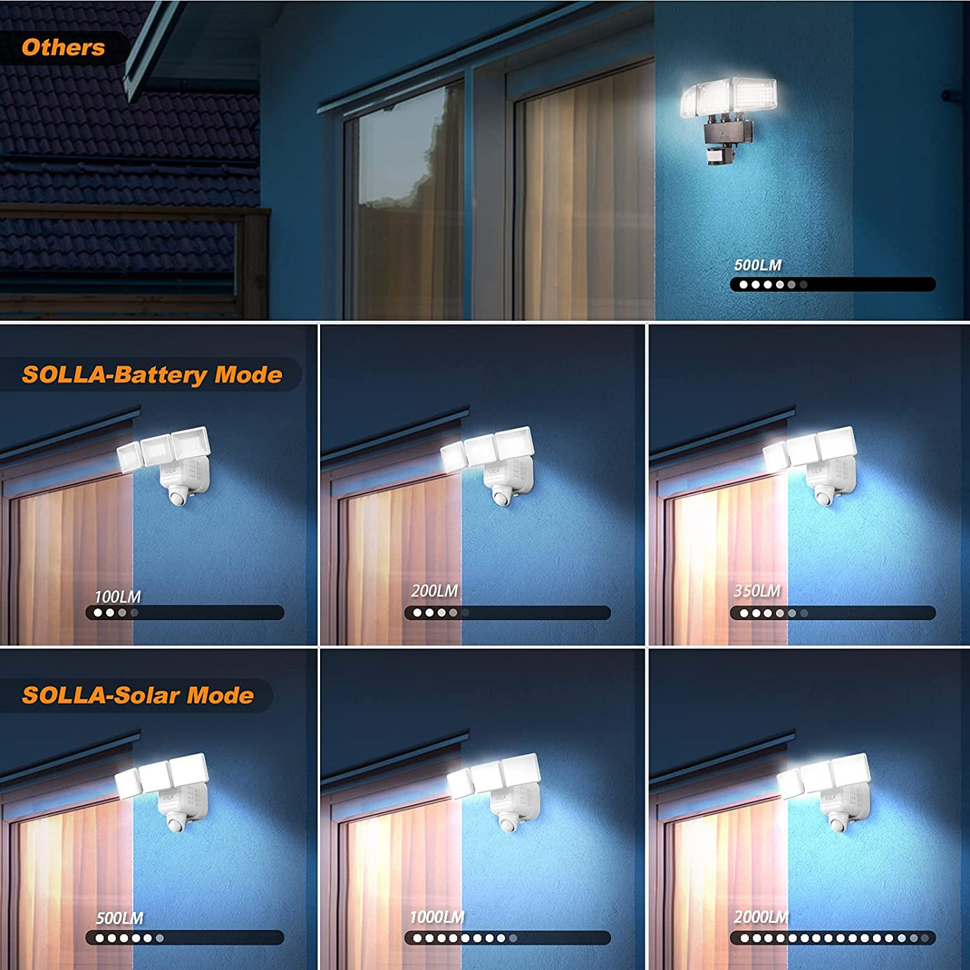 3 brightness levels of Hybrid motion sensor security light